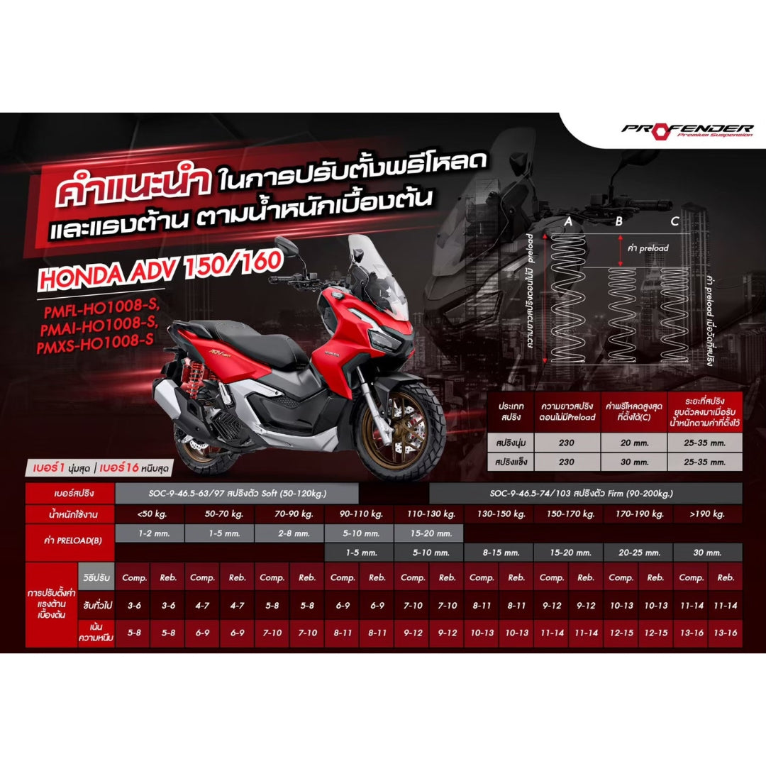 โช้ค PROFENDER X-Series ADV150/160 สี ดำ