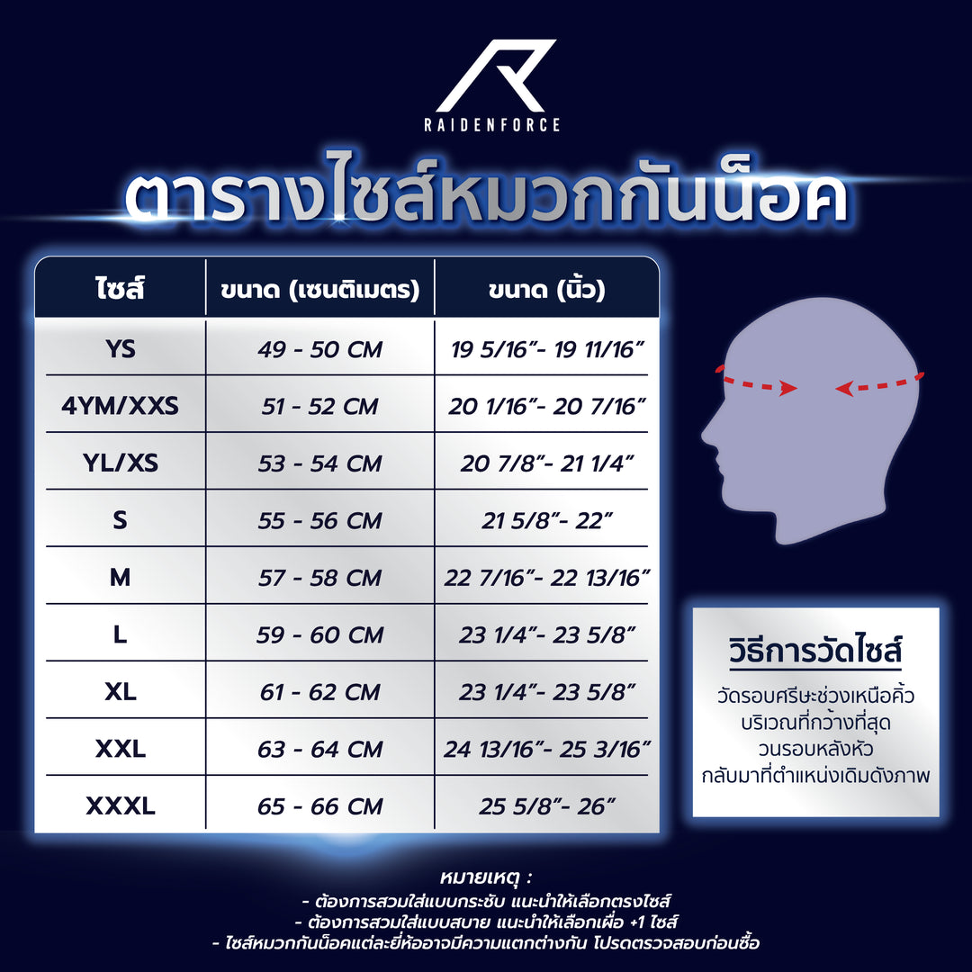 หมวกกันน็อค SHARK Aeron GP Full Carbon