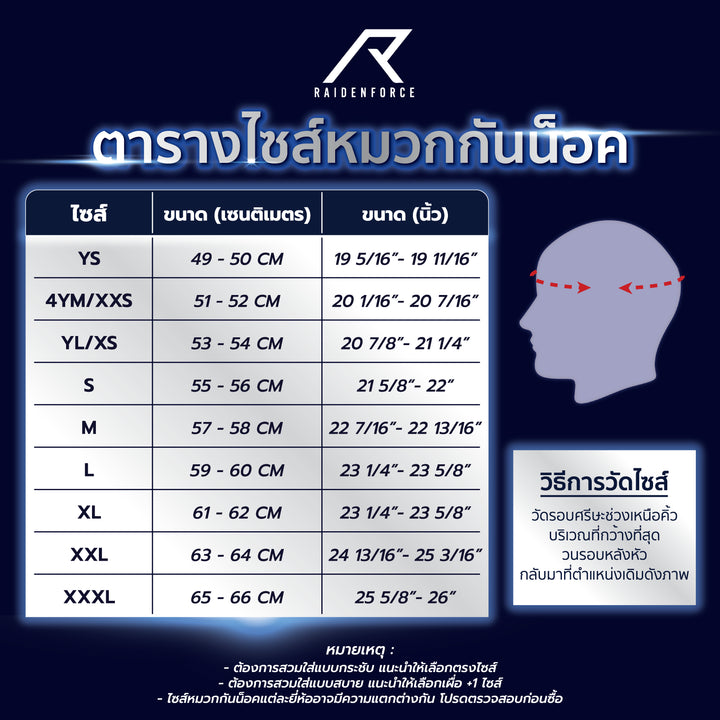 หมวกกันน็อค SHARK Aeron GP Full Carbon